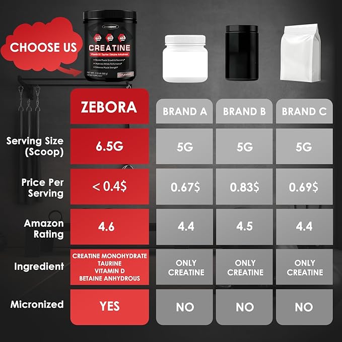 ZEBORA Micronized Creatine Monohydrate Powder, Creatine Monohydrate for Women-Men, Helps Muscle Recovery, Enhances Muscle Size & Strength with 5G Creatine and 1G Taurine, 75 Servings