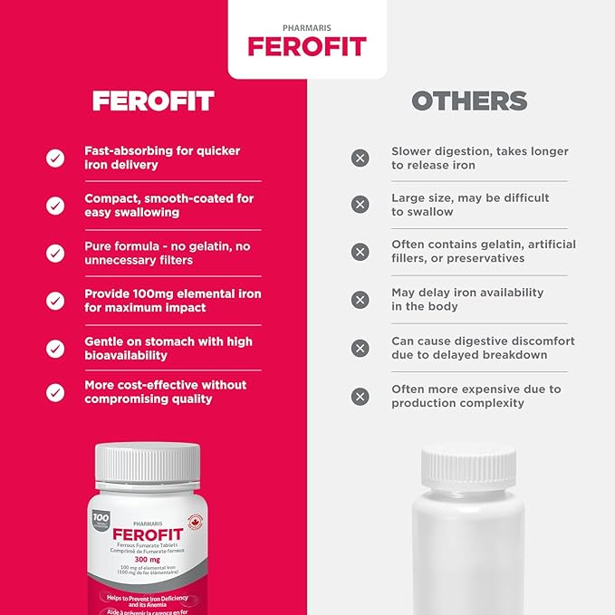 Ferofit - Ferrous Fumarate Tablets 300mg | 100mg of Elemental Iron | Prevent Iron Deficiency Anemia | Prevent Associated Tiredness & Fatigue