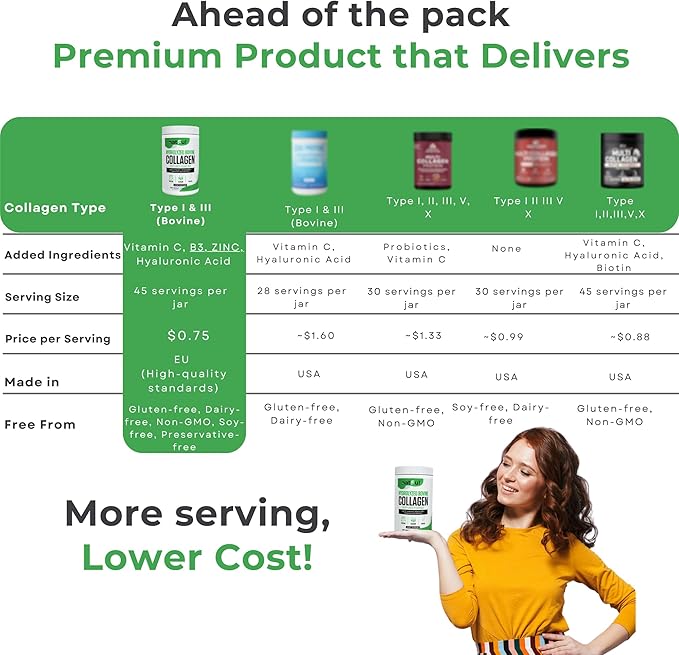 Collagen Peptides Powder – Hydrolyzed Bovine Collagen with Vitamin C, Hyaluronic Acid, Zinc & B3 – Type 1 & 3 Unflavored Protein Powder for Women & Men Hair, Skin, Nails, Joints 45 Servings