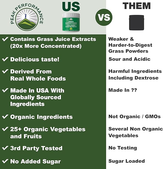 Greens Superfood + Grass Fed Collagen Peptides Powder - Ultimate Blend of Best Tasting Green Superfood with Pure Pasture Raised Hydrolyzed Protein Powder for Skin Hair + Joint Health