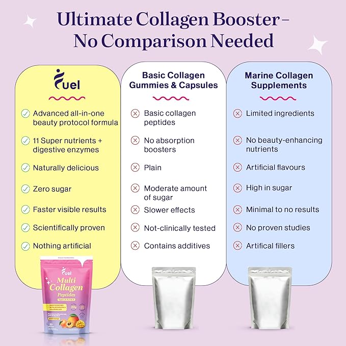 Fuel Beauty Blend Premium multi Collagen Protein Powder – 11-in-1 Collagen formula for Women with Resveratrol Extract Hyaluronic Acid, Biotin beauty supplements Hair, Skin & Nails Support– Peach Mango