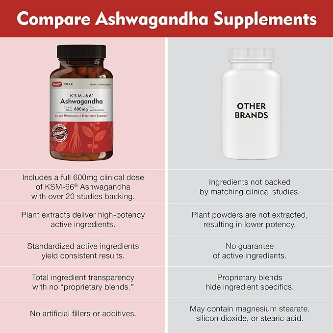 KSM-66 Ashwagandha 600mg Organic Root Extract - High Potency Supplement with 5% Withanolides | Relieves Tiredness, Supports Relaxation, Focus, Energy, & Muscle Growth (90 Capsules)