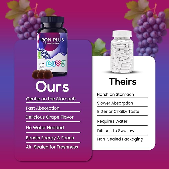 Iron Gummies with Vitamin C for Women, Men & Kids | Chewable Supplement as Gummy with Vitamin B12, B3,B5,B6, Folate & Zinc | Energy Support, Non GMO & Gluten Free | 20mg Iron/Dose -180 Count