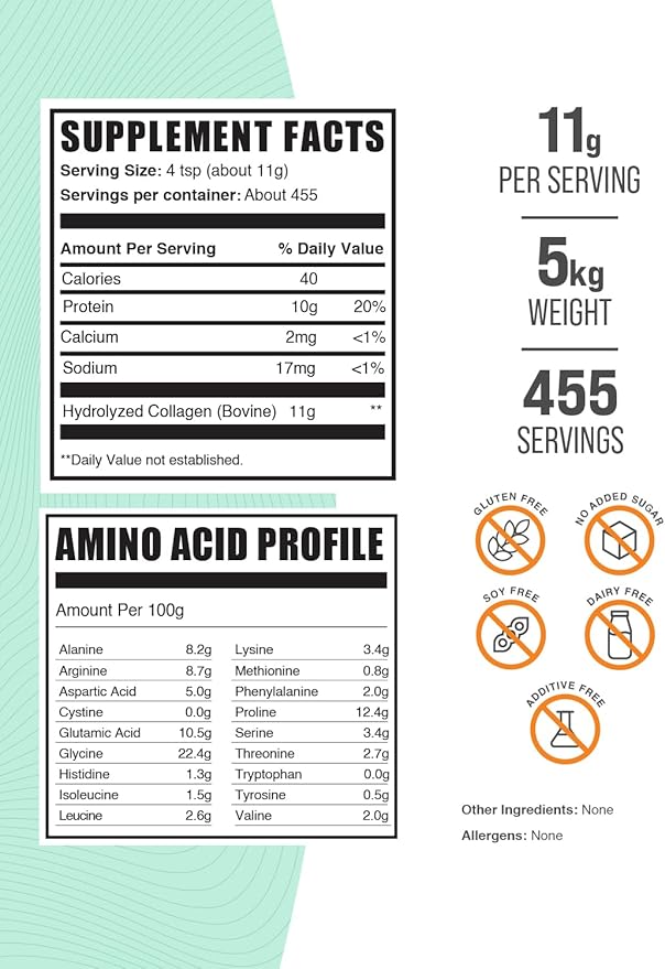 BulkSupplements.com Collagen Peptides Powder - Bovine Collagen Powder, Powdered Collagen Supplement - Hydrolyzed & Gluten Free, 11g per Serving, 1kg (Pack of 5) (11 lbs)