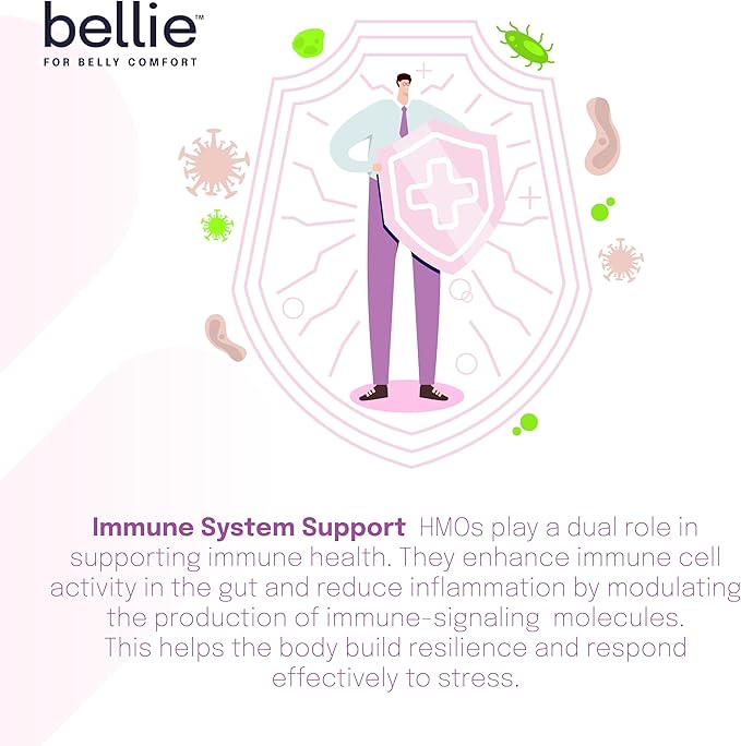 | NurtureFiber+™ Human Milk Oligosaccharides (HMO 2-FL | HMO LNnT) Prebiotic Supplement | Gut Support | IBS Relief | Leaky Gut Repair