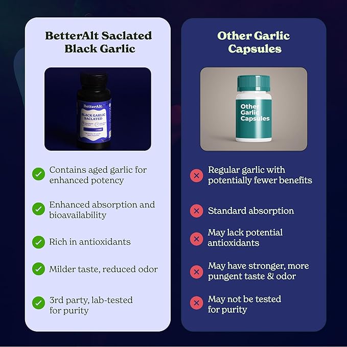 Aged Black Garlic Capsules | Helps Promotes Immune Health | Supports High Absorption - 30 Capsules