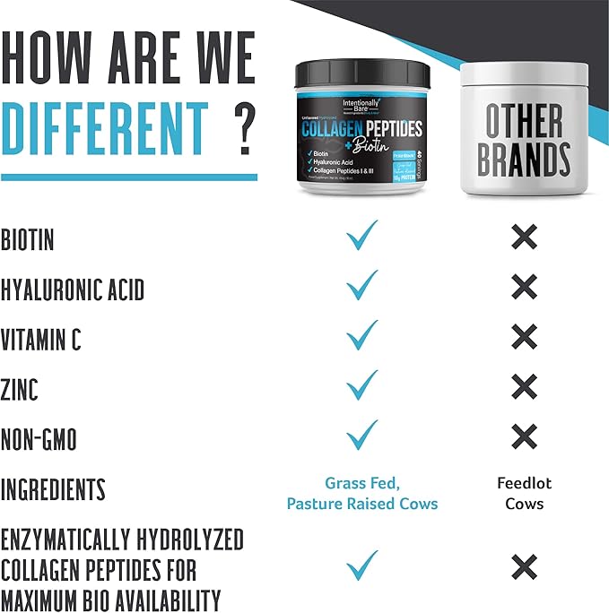 Intentionally Bare Collagen Powder Unflavored - Collagen Peptides Powder with Biotin & Hyaluronic Acid - Non-GMO & Grass Fed Collagen Protein Powder with 10g Protein - Keto Collagen Powder 40 Servings