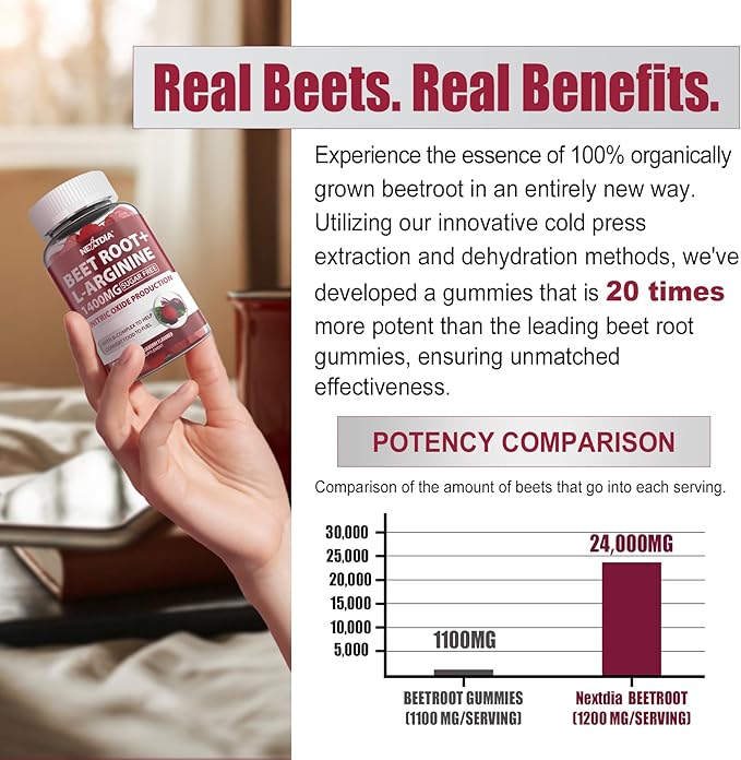 Beet Root Gummies & L-Arginine 1400mg (Made in USA), Sugar Free Nitric Oxide Supplement for Men & Women w/ B1, B2, B3, B5, B6, Folate, B12 for Energy Boost, Blood Flow & Circulation Support, 60 Cts