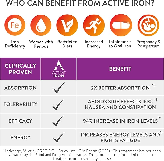 Active Iron Supplement for Women + Complete Multivitamin, 30 Non-Constipating, Gentle on Stomach Capsules + 30 Womens Multivitamin Tablets, Clinically Proven to Increase Iron & Energy Levels (2 Pack)