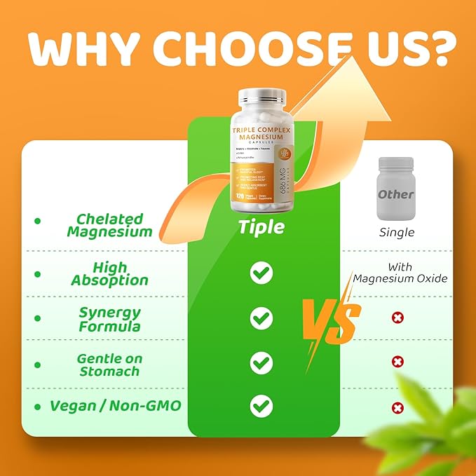 Triple Magnesium Complex - Magnesium Glycinate, Taurate & Malate Supplement with Omega3, Ashwagandha, GABA for Sleep, Brain Heart & Muscle Support - High Absorption and Gentle, Vegan, 120 Capsules