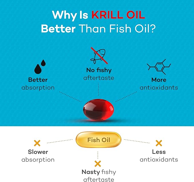 Daiwa Krill Oil 1000mg Softgels - EPA DHA Krill Oil Omega 3 6 9 with Astaxanthin for Joint, Brain and Heart Health - Antarctic Krill Oil Supplement - 60/ct