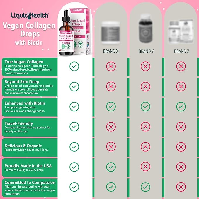 LIQUIDHEALTH 100% Vegan Collagen Plus Biotin 100,000mcg Liquid Drops - Plant-Based Liquid Collagen for Women & Men - Hair & Nail Growth, Skin Health, Boosts Metabolism - Made in USA, Non-GMO (2 Pack)