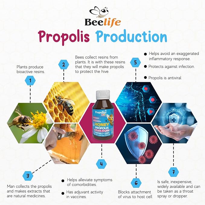 Beelife Bee Propolis Cough Syrup Kids- Triple-Action - Natural Syrup, Brazilian Green Propolis, Zinc, Bromelain, Vitamin C- Support Immunity & Recovery - from Brazil, Tutti Fruit Flavor, 150 ml