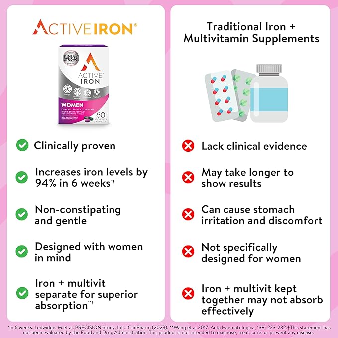Active Iron Supplement for Women + Complete Multivitamin, 30 Non-Constipating, Gentle on The Stomach Capsules + 30 Womens Multivitamin Tablets, Clinically Proven to Increase Iron & Energy Levels