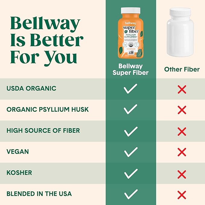 Bellway Super Fiber Capsules - USDA Organic Psyllium Husk Capsules - Daily Psyllium Husk Fiber Supplement for Digestive Health and Regularity - Plant Based, Non-GMO, Kosher - 160 Capsules