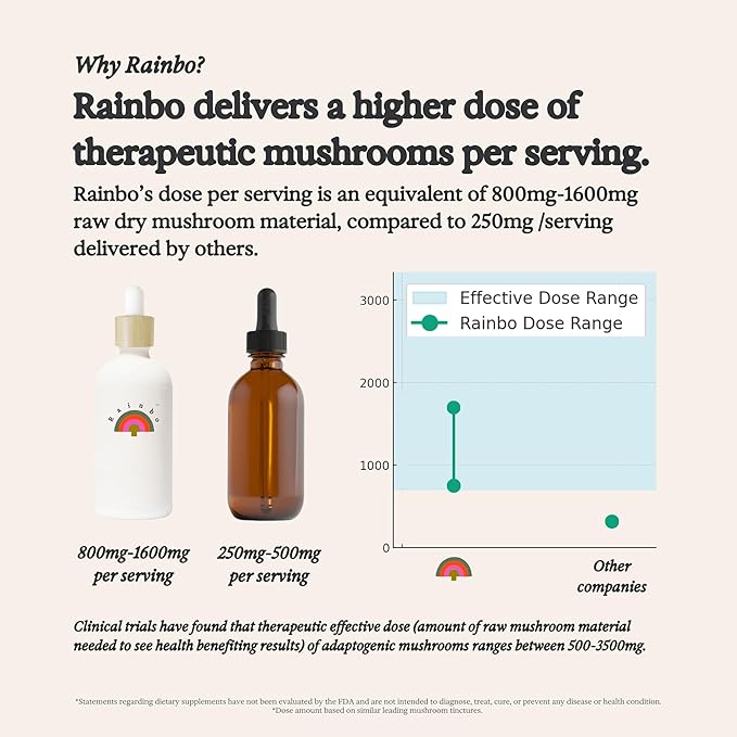 11:11 Multi Mushroom Tincture, Dual Extract Mushroom Supplement for Comprehensive Immune Support, Brain Support, Liquid Lion's Mane & Turkey Tail, Vegan, Non GMO, 3.4 fl oz