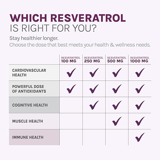 Reserveage Nutrition Beauty Resveratrol 250 mg - Best Trans-Resveratrol - Vegan Antioxidant Supplement for Cellular & Heart Health - Aids Healthy Aging & Immune Health - 120 Vegetable Capsules