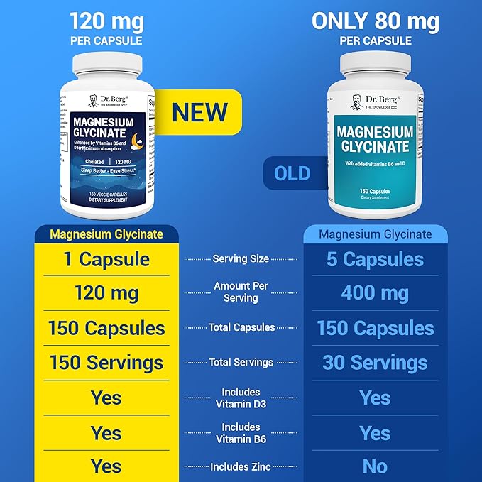 Dr. Berg Magnesium Glycinate with Vitamin D, B6 & Zinc for Stress Relief, Calm, Relaxation, & Good Sleep* - 120 mg Per Magnesium Supplement Capsule - Chelated Magnesium Glycinate - 150 Caps