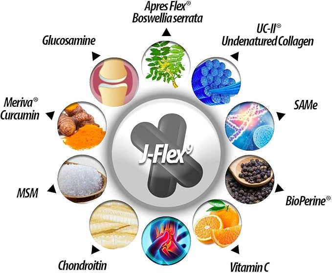 J-FLEX9 Advanced Joint Health Supplement + Cartilage Support & Tendon Function | Synergy of 9 Ingredients Including Chondroitin, Glucosamine, MSM, Curcumin, Boswellia Serrata, Collagen. Made in USA.