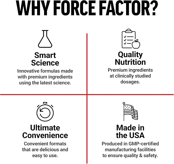 Force Factor Maca Max, Maca Root Capsules to Maximize Vitality & Performance, Made with Black Maca, Red Maca, & Yellow Maca Powder, Maca Root Powder, 2000mg, 120 Capsules