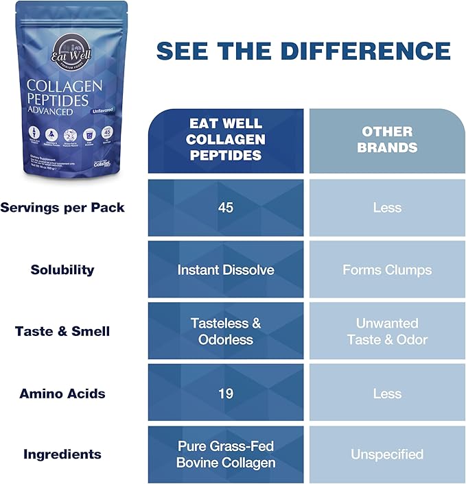 EAT WELL PREMIUM FOODS Collagen Peptides Powder Protein 45 Servings, 16oz, Collagen for Skin, Bone and Joint Support, Type I & III Grass Fed Collagen Supplements for Women and Men, Keto, Amino Acids
