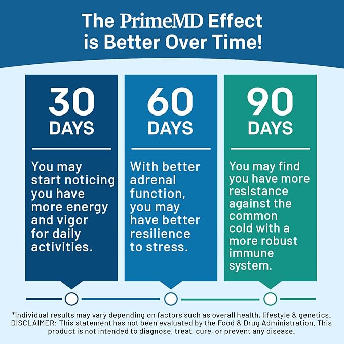 Methylated B Complex with B12 Methylcobalamin & Methyl Folate 1000 mcg - Premium Vitamin B Complex for Energy, Brain Function, and Wellness - Methylated Multivitamin (270 Servings, Pack of 3)