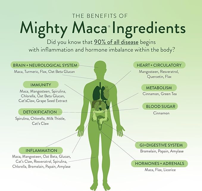 Mighty Maca Plus - Organic Maca Root Superfoods Greens Drink Powder, Delicious Keto Detox, All-Natural, Alkaline & Vegan (60 Servings)