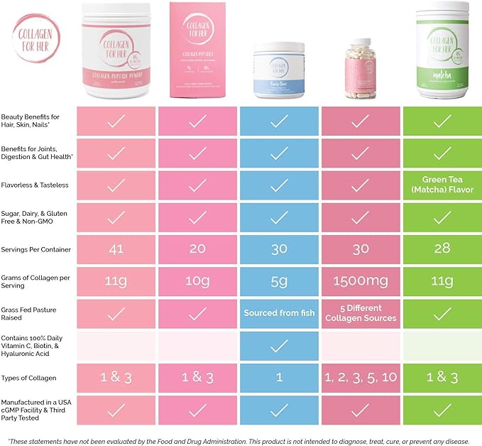 Unflavored Collagen Peptides Powder - Hydrolyzed Collagen Protein Supplement for Women | Vital for Hair, Skin, Nails, Gut Support, Paleo, Keto (41 Servings)