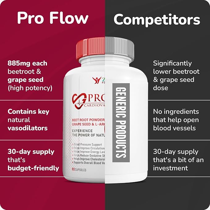 Pro Flow Circulation Support Supplement – 90 Beet Root Capsules with Grape Seed Extract, L-Arginine, Vitamins B12, beet root extract capsules, Blood Circulation Supplement - 90 Capsules