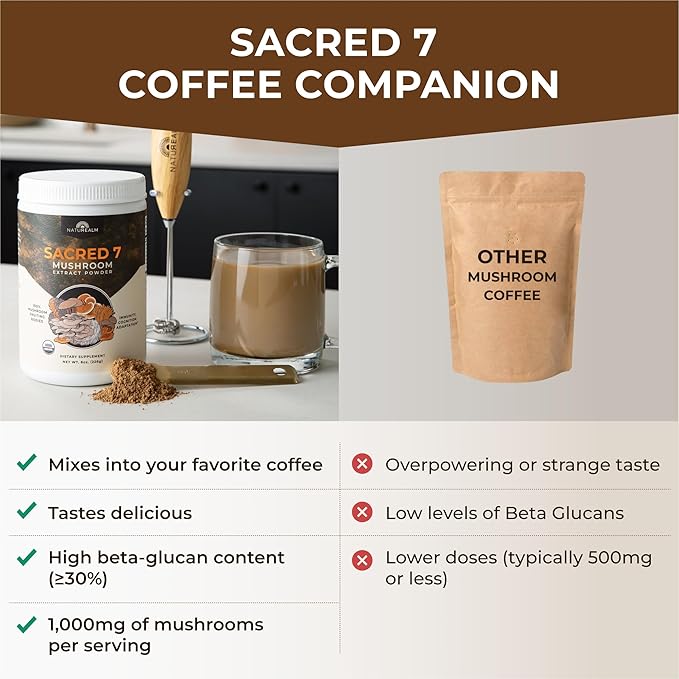 Sacred 7 Mushroom Coffee Booster | Organic Mushroom Supplement Powder – Lions Mane, Reishi, Chaga & More | Adaptogen + Nootropic | 100% Fruiting Bodies | Mix with Coffee,Tea, Smoothies - 226 Servings