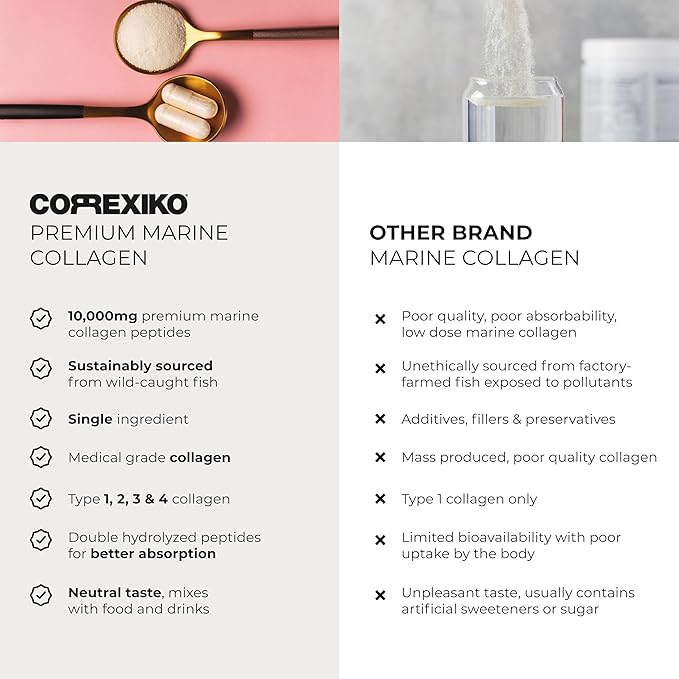 CORREXIKO Premium Marine Collagen Powder Supplement Unflavored - 10,000mg Double Hydrolyzed Collagen Peptides per Serving - Formulated for Maximum Absorption - Hair, Skin & Nails - 1kg, 100 Servings
