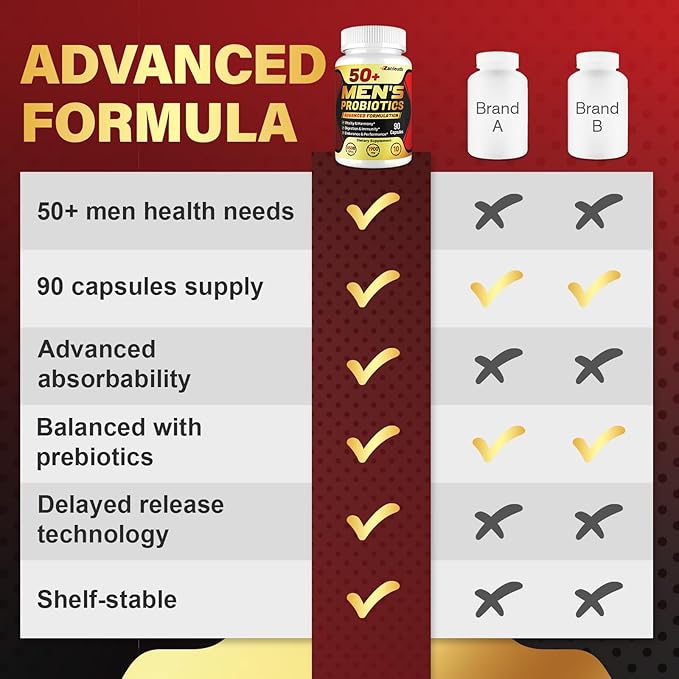 Probiotics for Men, Potent 50+ Mens Probiotic, Complete Gut & Digestive Health, with 850 Billion CFU, 1900mg Prebiotic Fiber, Energize, Immune, Mens Probiotics for Gut Health Over 50-180 Capsule