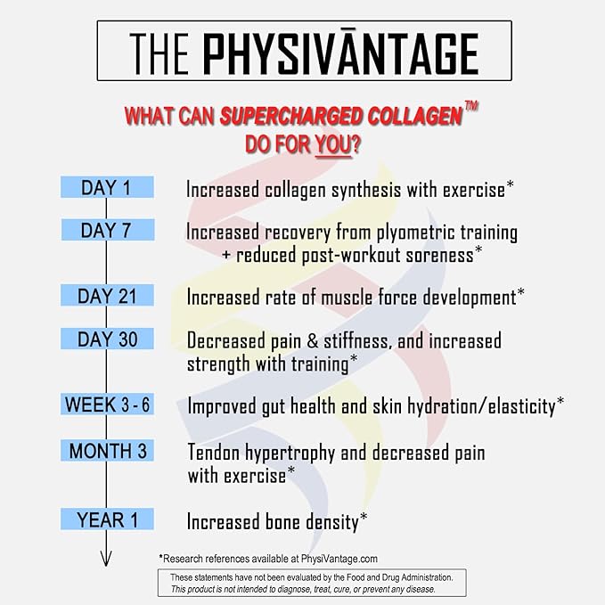 PhysiVantage Supercharged Collagen Peptides Powder - Hydrolyzed Collagen for Joint, Tendon, Ligament, & Skin Health Support - Chocolate, Keto, Paleo, 16oz | Enhanced with Vitamin C, BCAAs, Grass-Fed