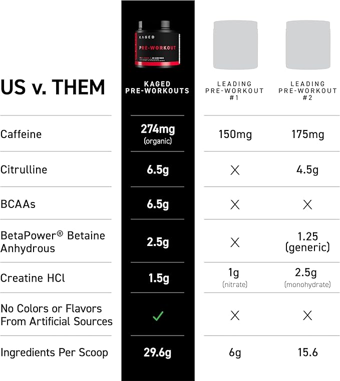 Kaged Original Pre Workout Powder | Grape | Pre-Kaged | Formulated with Creatine, Beta Alanine, Pure Caffeine | 20 Servings
