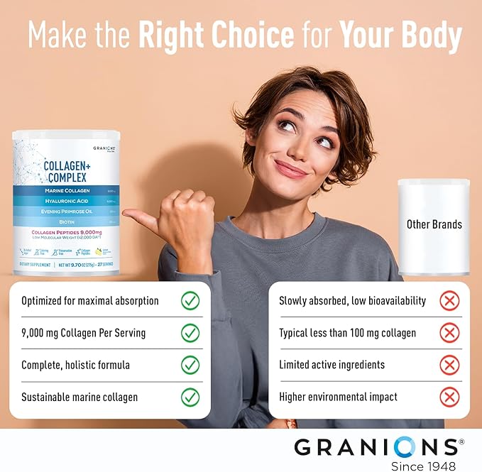 Marine Collagen Powder Supplement - Type I Hydrolyzed Marine Collagen Peptides, Protein, Biotin, Hyaluronic Acid, Vitamin C, Vital Antioxidants Complex - Skin Supplements for Women - Lemon, 9.7oz