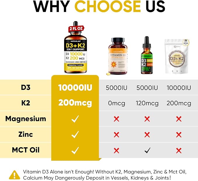 Venture Pal Vitamin D3 10000 iu Plus K2 (MK-7) 200 mcg Liquid Drops, Magnesium & Zinc MCT Oil | for Bone, Mood & Immune Health | High Absorption VIT K2 D3 Vitamin Supplement(Pineapple,2 Fl Oz)