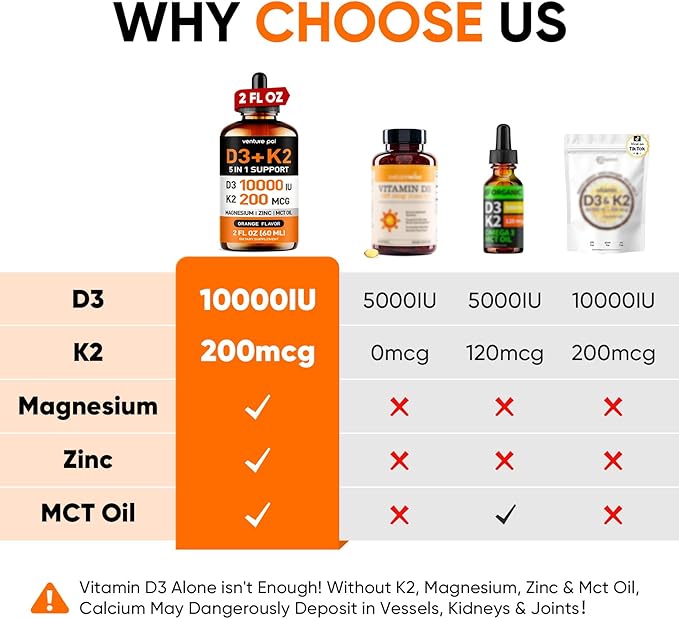 Venture Pal Vitamin D3 10000 iu Plus K2 (MK-7) 200 mcg Liquid Drops, Magnesium & Zinc MCT Oil | for Bone, Mood & Immune Health | High Absorption VIT K2 D3 Vitamin Supplement(Orange,2 Fl Oz)