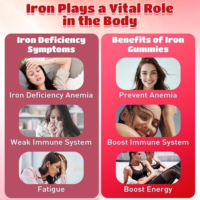 Iron Gummies for Men and Women, Energize, Combat Fatigue, Support Anemia Recovery. Packed with Iron, Folate, Vitamin C, in Vegan Strawberry Flavor, 60 Gummies