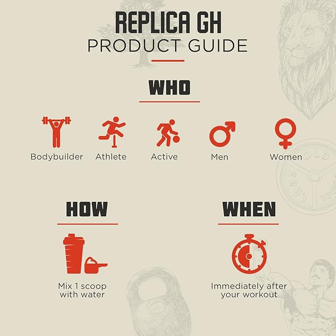 Replica Gh – Muscle Building GH Boosting Powder – Hormone Optimizer & Muscle Growth Dietary Supplement – Exclusive OSL Mr. Olympia Samir Bannout Collaboration – Peach Lemonade Flavor – 20 Servings