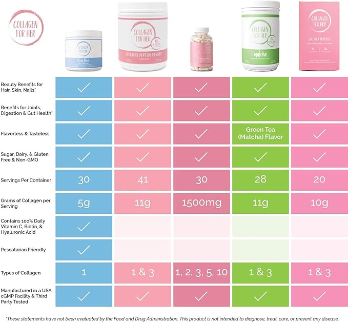 Marine Collagen Beauty Blend - Hydrolyzed Collagen Protein Powder, Hyaluronic Acid, Biotin, Vitamin C | Hair, Skin, Nail Supplement for Women (30 Servings)