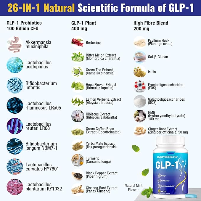 GLP-1 Supplement for Women & Men, Natural GLP-1 Support, 26 in 1 with Akkermansia Probiotic, Berberine, Inulin, Turmeric, HMB, GLP1 for GLP 1 Levels, Metabolism*, Digestive & Gut Health - 60 Count