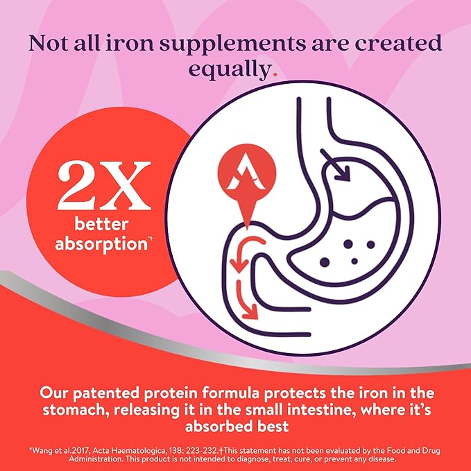 Active Iron Supplement, 25mg (60 Capsules, 2 Pack) Non-Constipating and Gentle for Women & Men, Highly Absorbed, Clinically Proven to Increase Iron & Energy Levels