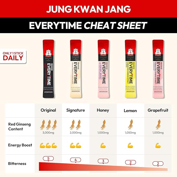 Everytime Korean Red Ginseng Extract 2,000mg - Adaptogen Energy Drink, Liquid Stick Supplements with Propolis - Energy Boost & Immune Support, Caffeine Free (30 Sticks, 0.34 fl oz)