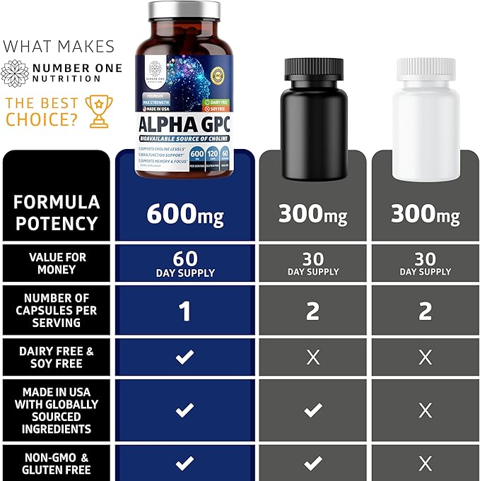 Number One Nutrition Premium Alpha GPC Choline Capsules 600mg, Natural Brain Supplement to Support Focus, Memory, Clarity and Energy, 120 Veg Caps
