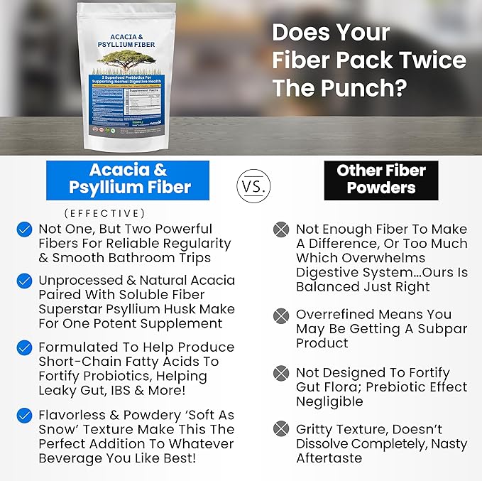 Kidney Restore Organic Acacia & Psyllium Husk Fiber Powder - Prebiotic & Natural Supplement - Soluble Acacia & Psyllium Husk Powder - 1.5 lbs (48oz), 2 Packs