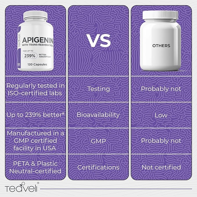 Advanced Apigenin Supplement with Resveratrol for Superior Bioavailability– 50mg Apigenin for Sleep Support Without Melatonin- Complements Magnesium Threonate, L Theanine- 120 Capsules, Vegan Friendly