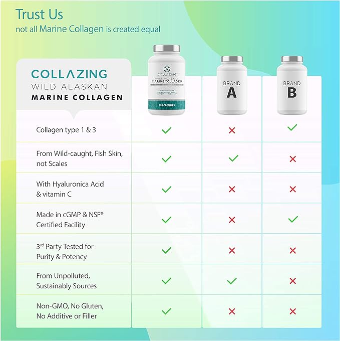 Alaskan Wild-Caught Marine Collagen Peptides with Hyaluronic Acid & Vitamin C - Supports Skin, Hair, Nails, Joints & Bones - Type 1 & 3 Collagen for Women & Men - 120 Powder Capsules