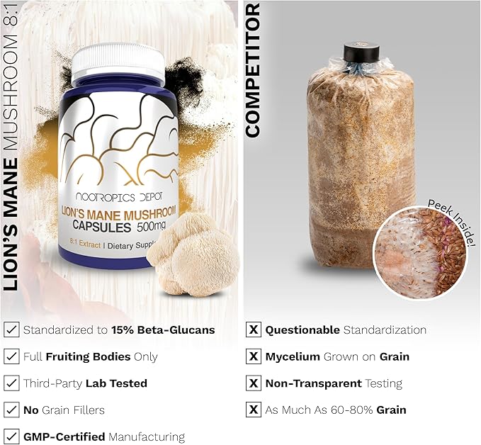 Nootropics Depot Lions Mane Mushroom Capsules | 8:1 Whole Fruiting Body Dual Extract | 500mg | 60 Count | Hericium erinaceus