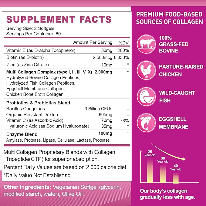 Hydrolyzed Collagen Peptides Pills Mutil Collagen Peptides Colageno Hidrolizado for Women Type I II III V X with Hyaluronic Acid Biotin Vitamin C - Support Skin Hair Nail | 120 Count