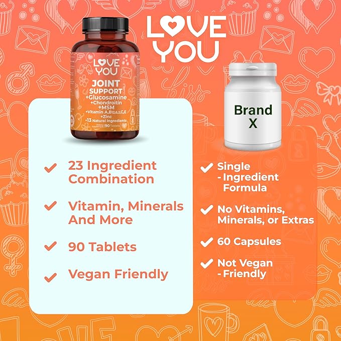 Love You Joint Support Supplement | Glucosamine, Chondroitin, MSM & Turmeric | Supports Mobility & Flexibility | 90 Tablets | 45-Day Supply | Made in USA